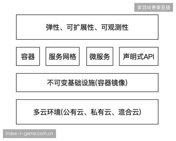 近六成新兴体育媒体通过云原生架构提升了短视频分发的响应速度