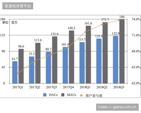 超过八成群众体育赛事运营方遭遇内容分发渠道扩容瓶颈
